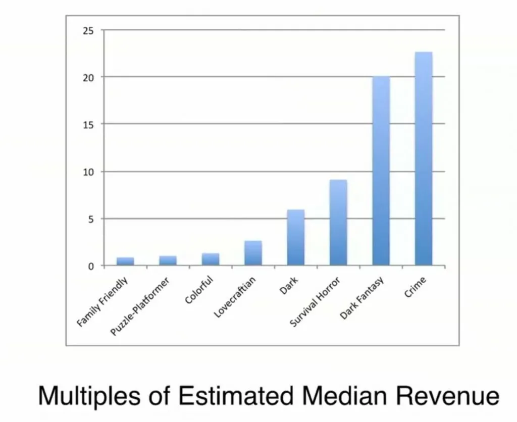 如何做一款畅销的Steam独立游戏？了解市场趋势很重要