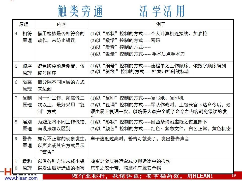 「精益学堂」精益生产之现场管理（下篇）