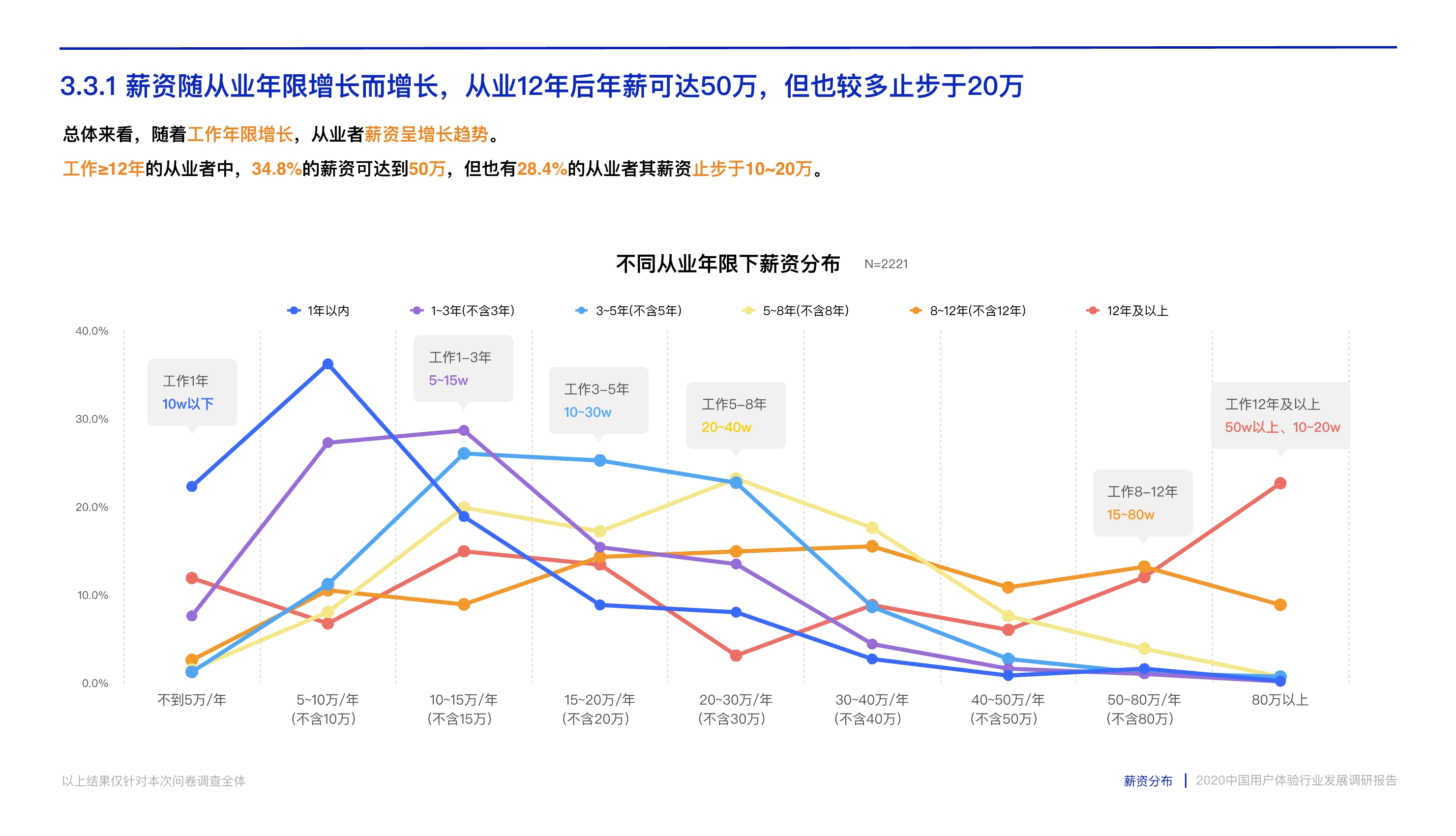 打造数字时代核心竞争力：中国用户体验行业发展调研报告