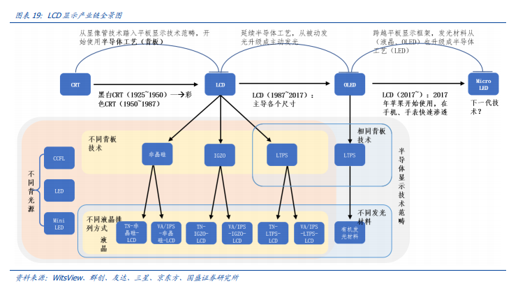 面板行业研究：从波动率到价值量，周期成长大拐点