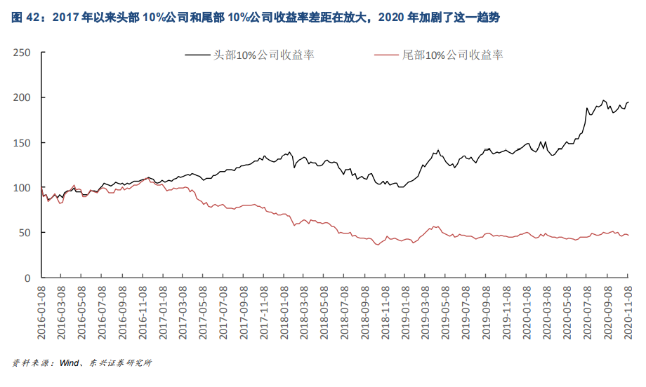 2021年三個判斷與投資策略展望：返璞歸真，重估復蘇