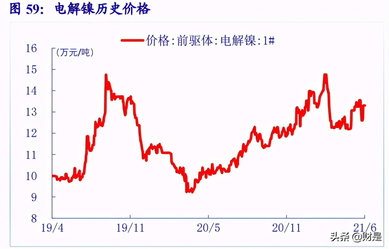 当升科技深度解析：五大优势构筑核心竞争力