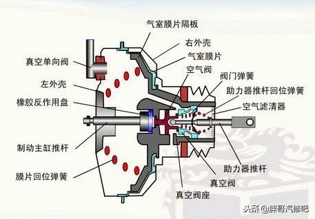 图片[9]_汽车刹车太重踩起来费力 胖哥维修分析原理大家一看便懂_5a汽车网