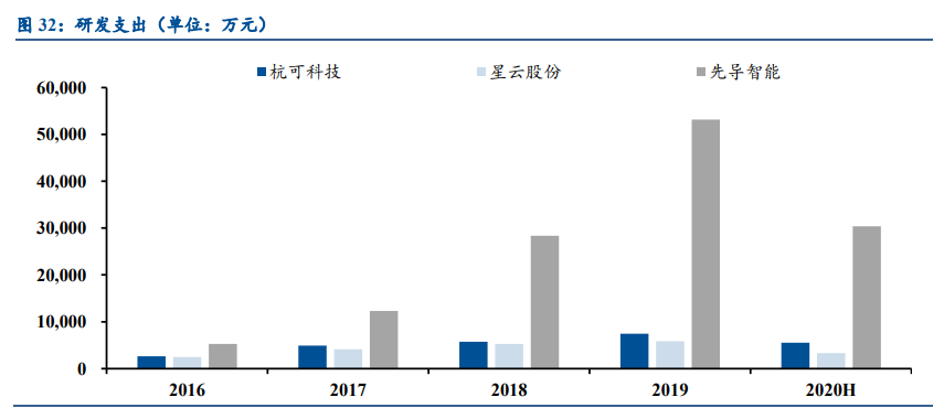 锂电设备行业深度报告：空间巨大，行业分化，集中度加速提升