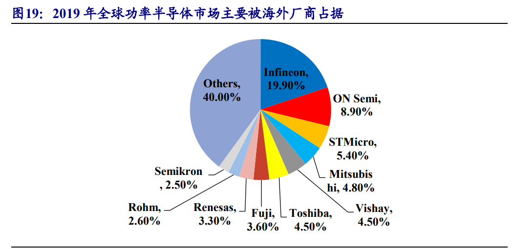 功率半导体行业研究：乘新能源汽车东风而起