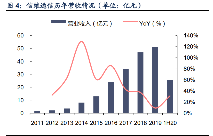 信维通信深度解析：一站式深度布局，泛射频广泛延伸