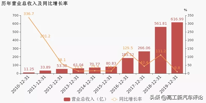 负债率高企 订单量下滑…均胜电子疯狂并购背后
