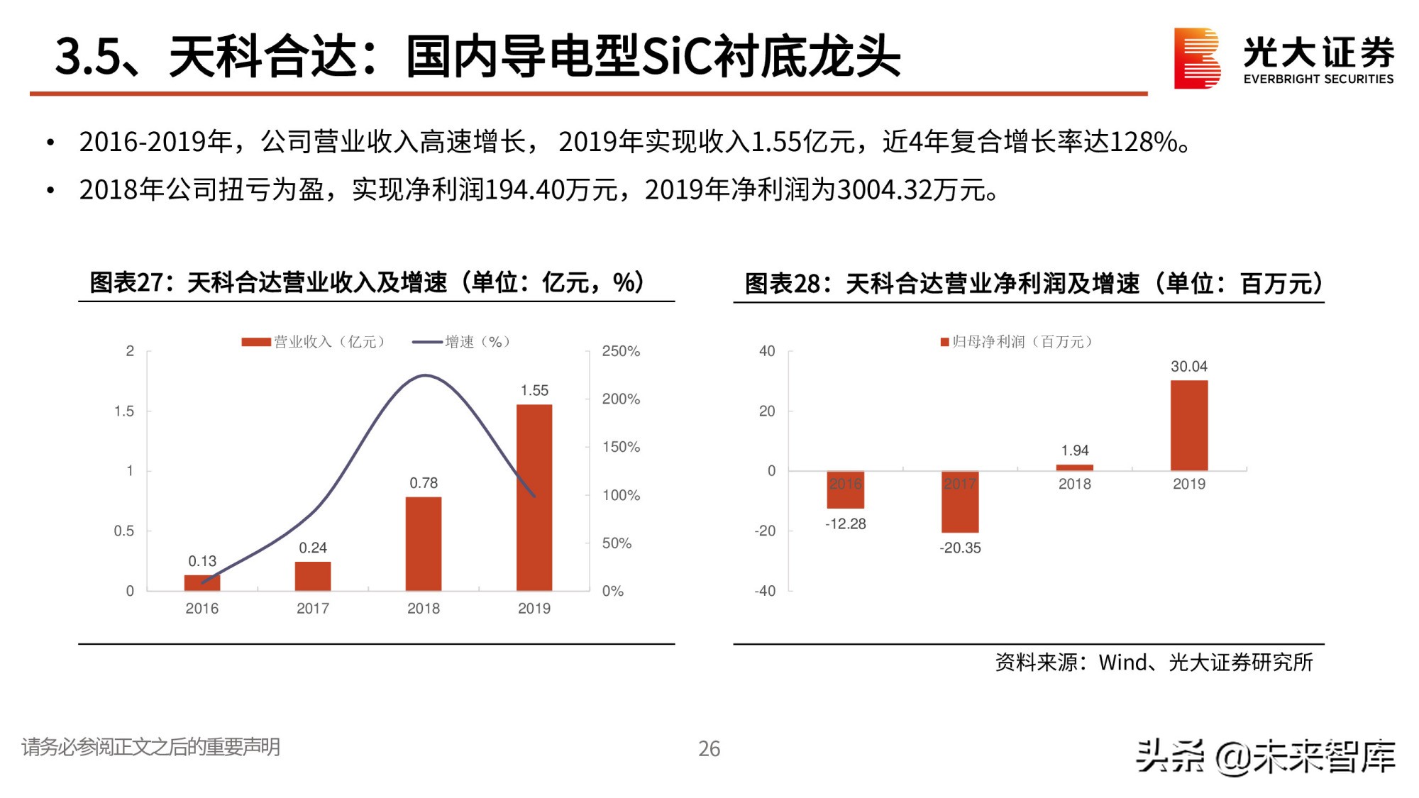 第三代半导体专题研究报告：政策红利，衬底破局