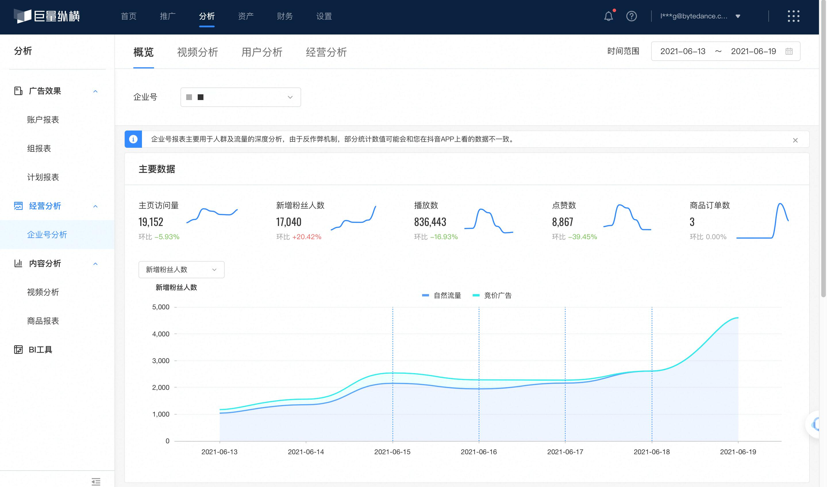 巨量縱橫：全局營銷協作，商務管理平臺全新升級