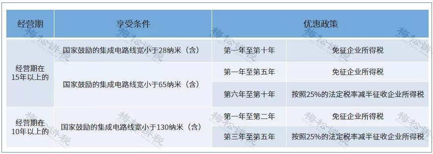 免征企业所得税！国家刚宣布！这类企业恭喜了