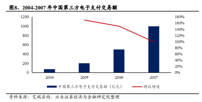 支付宝是如何练成蚂蚁金服的