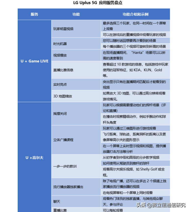 AR/VR王牌应用，究竟是如何驱动韩国5G发展？