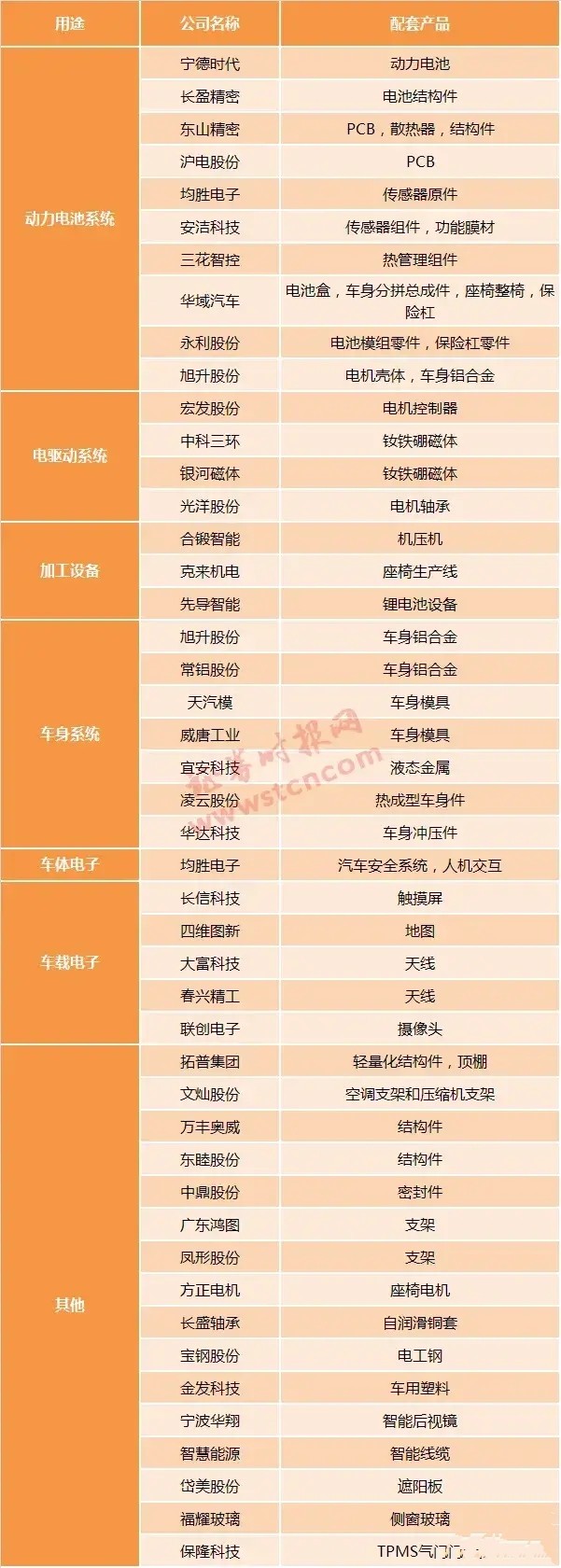 屡创新高，火箭模式开启？特斯拉概念股分类一