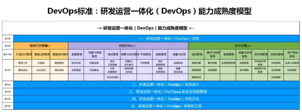 推荐-DevOps知识框架体系和最佳实践案例整理