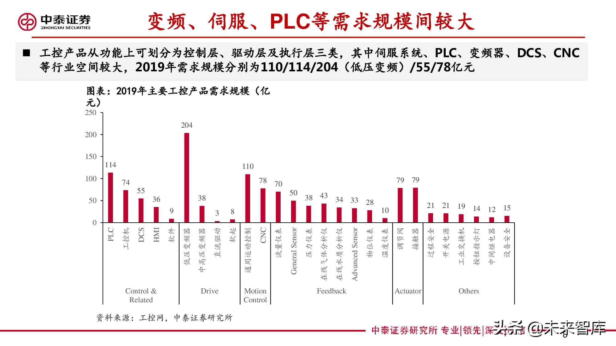 工控行业深度报告：自动化构筑制造强国，国产品牌加速崛起