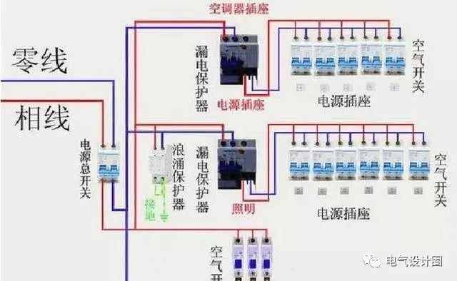 成都配電柜