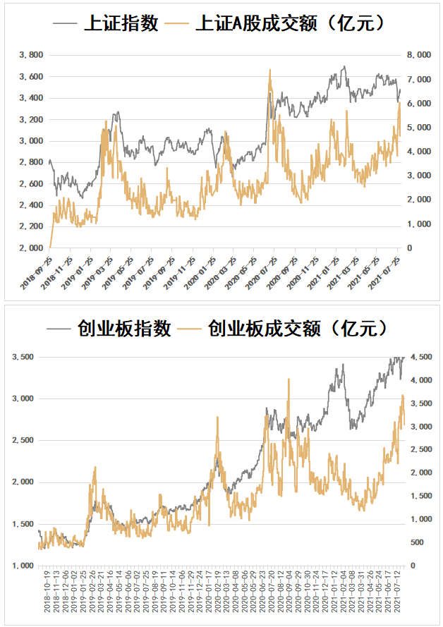 高成长才能抵御高通胀 | 水星核心资产指数3年回报率104.68%