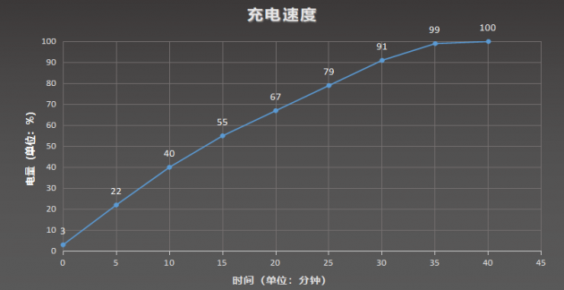 realme真我X7系列全球首发 5G潮美轻薄闪充直屏旗舰