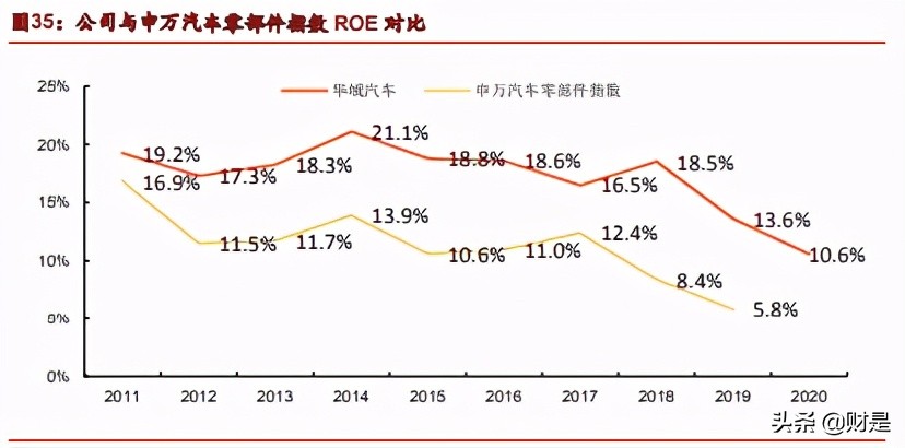 华域汽车深度解析：行业之锚，拾级而上，穿越牛熊
