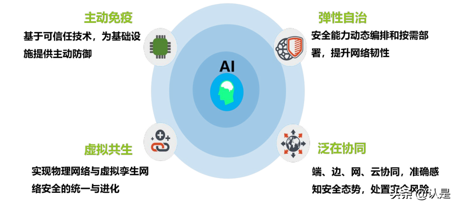 6G网络架构愿景与关键技术展望白皮书