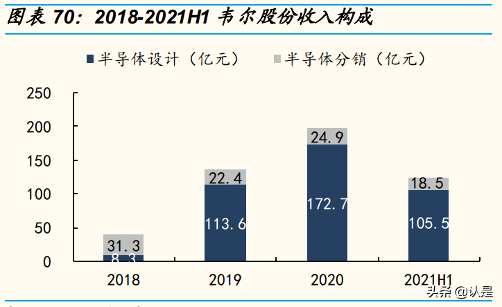 韦尔股份专题报告：四大核心驱动力，CIS龙头再起飞