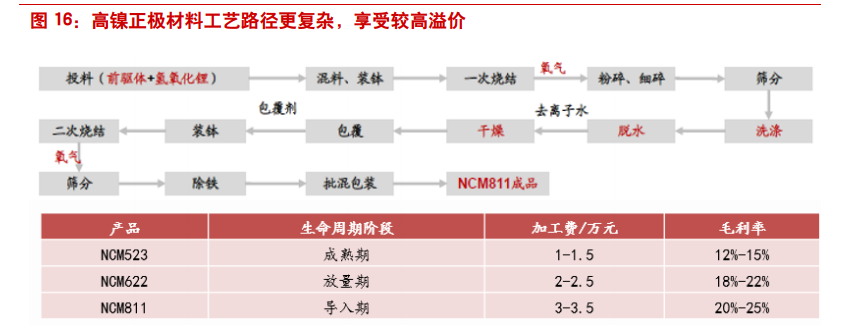 三元材料行业专题报告：经历崛起与蛰伏，行业迎来大变局