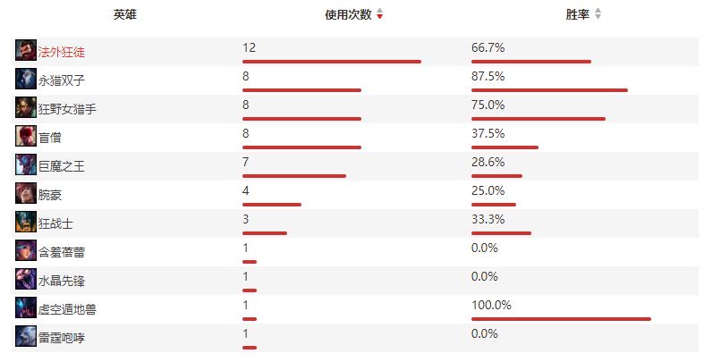 LGD vs GEN｜晋级和排名关键战，打野对决或成关键