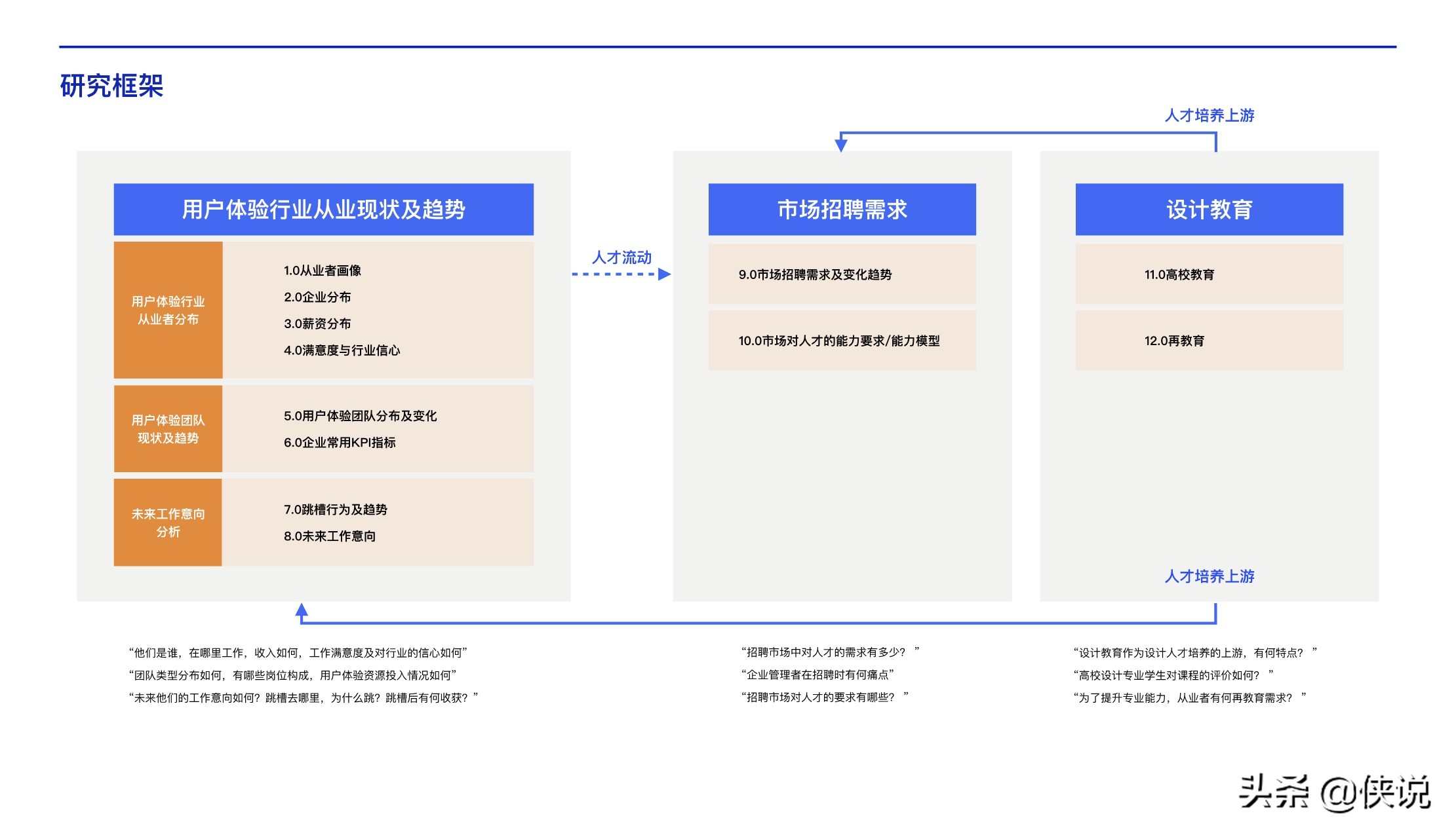 腾讯CDC:2020中国用户体验行业发展调研报告