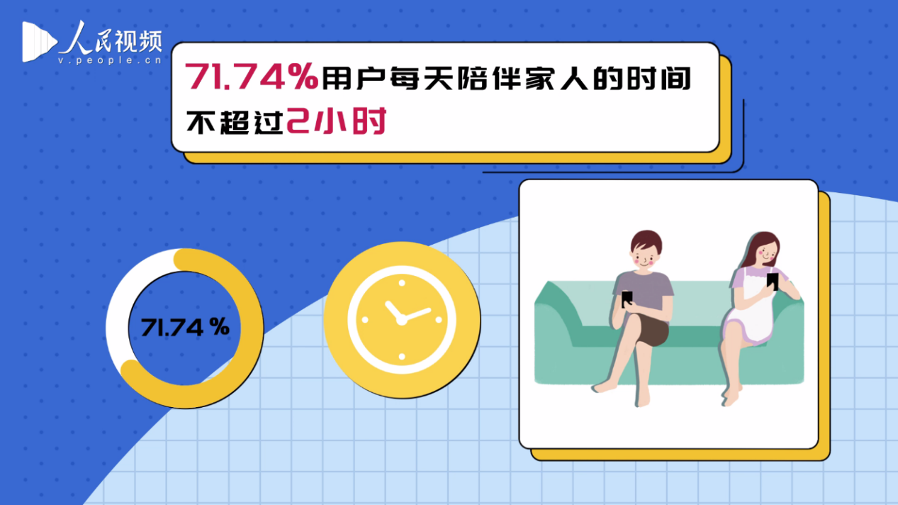 挑戰(zhàn)無手機直播后,給我們的生活留下了什么?