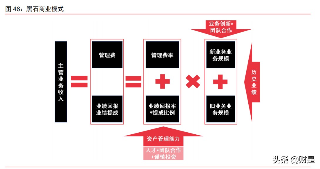 资产管理行业深度研究报告：寻找全球最卓越的上市资管公司