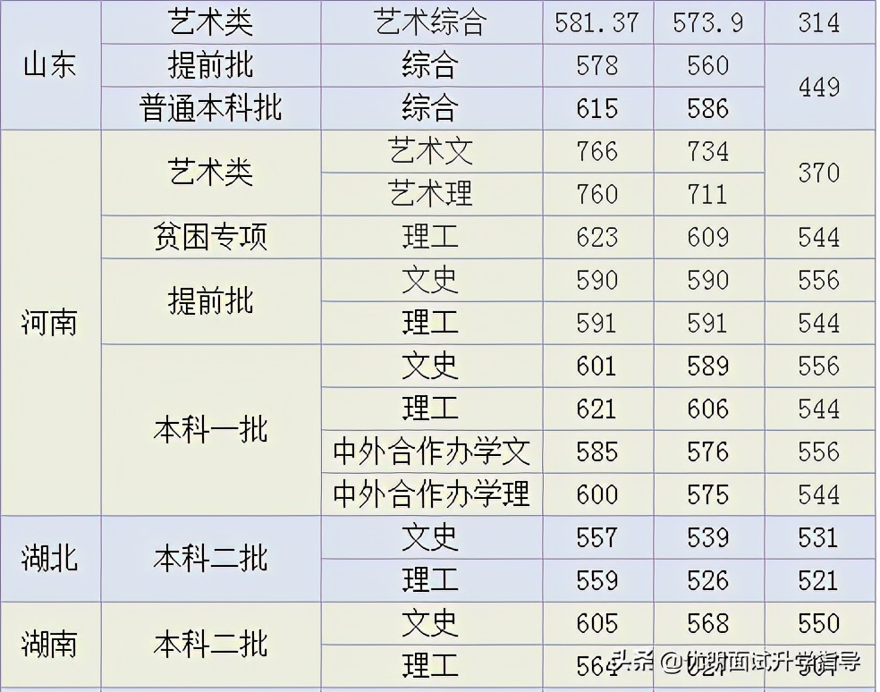 想读天津外国语大学吗？那么这篇文章是你真正需要的