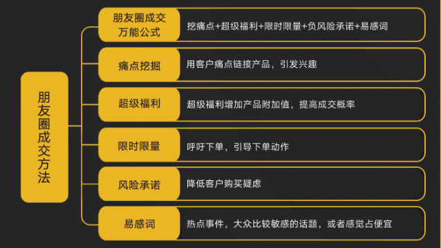 新媒体运营包含的工作内容有哪些运营的最终目的是什么？