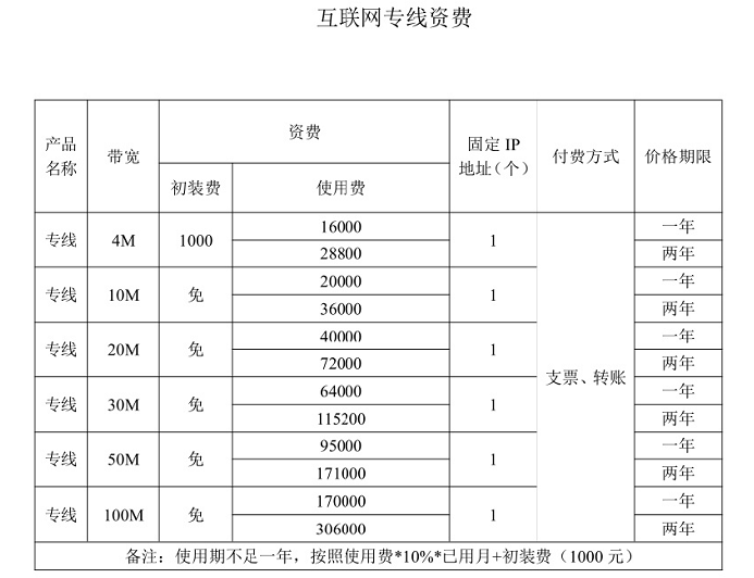 写字楼宽带垄断新套路：多家运营商进入，一家把持总出口