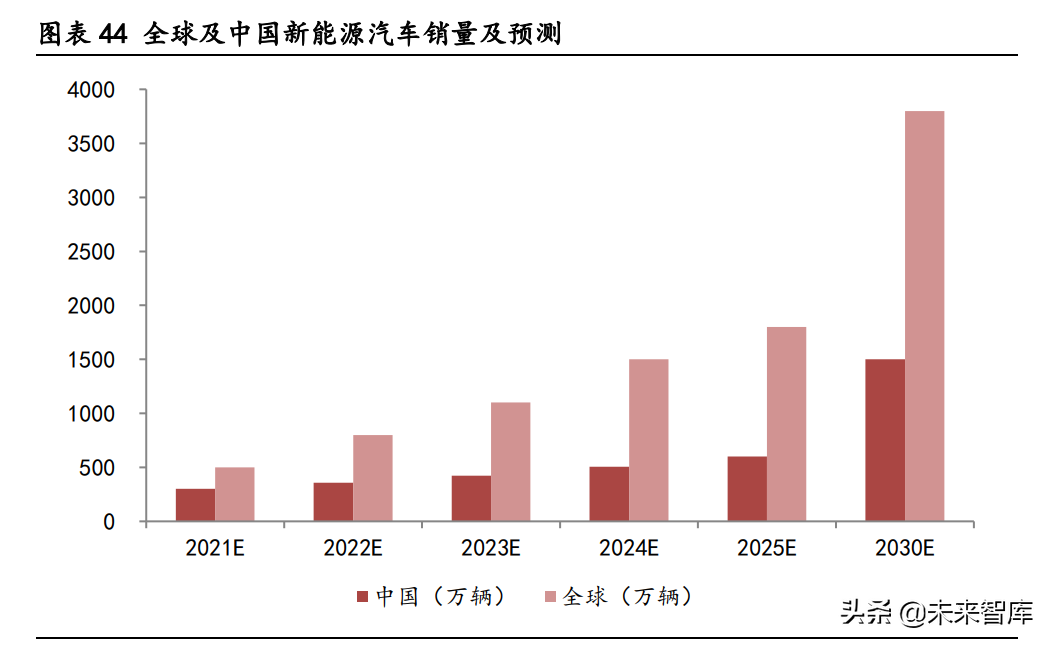 气凝胶产业深度研究报告：崛起气凝胶，助力碳中和