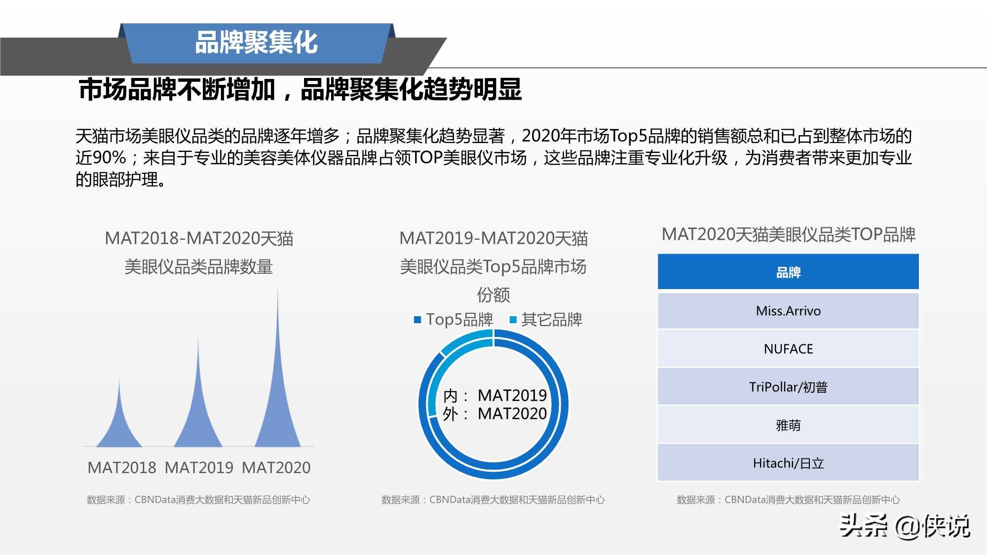 阿里研究院：2021美眼仪品类趋势报告