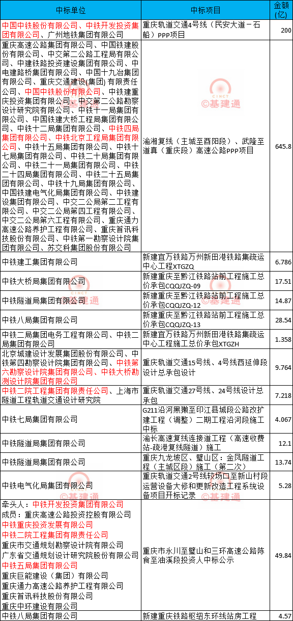 21.8亿元，中国中铁将2家设计院揽入麾下