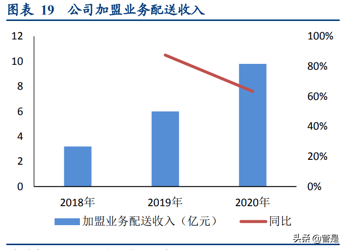 老百姓药店深度研究报告：全国头部药房，业绩稳定增长