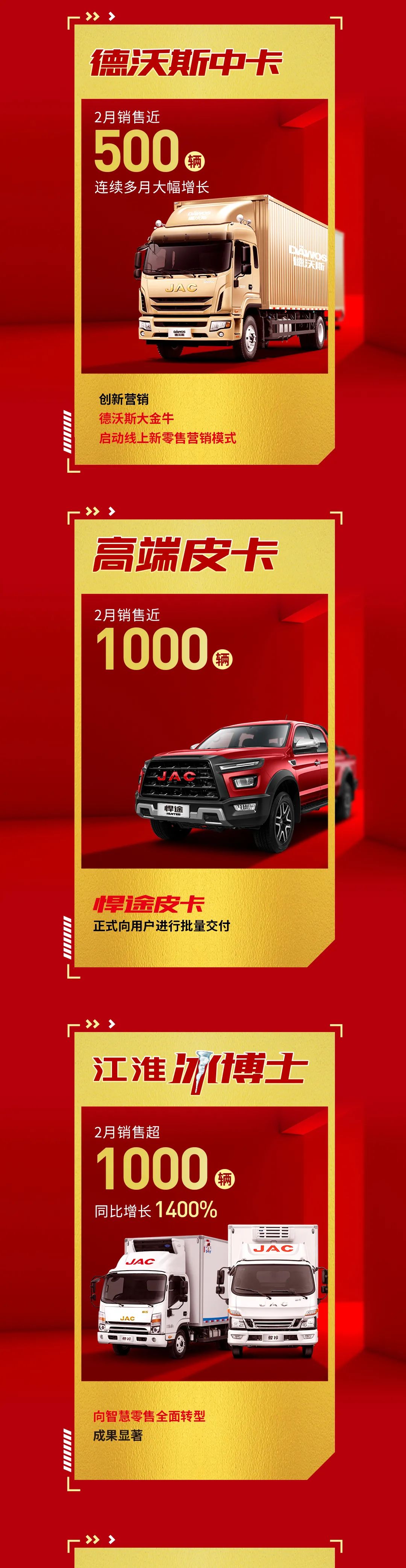 �����Ῠ2��������14000����ͬ������203%