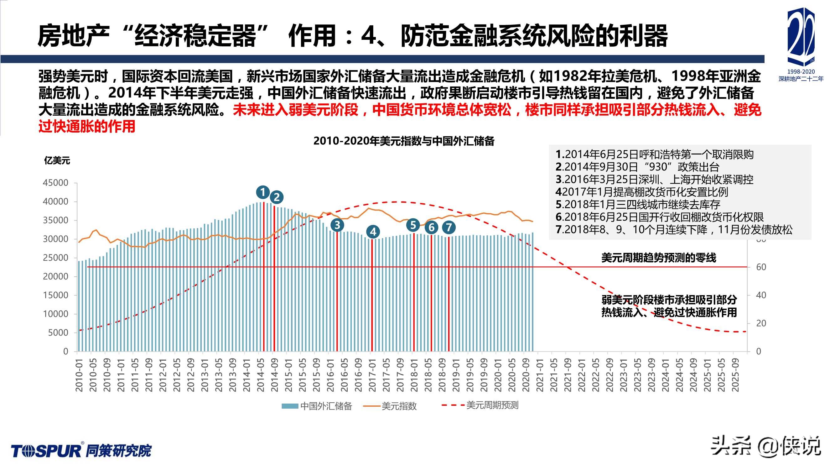 2020年楼市定位调整及“十四五”房地产再出发报告（同策）