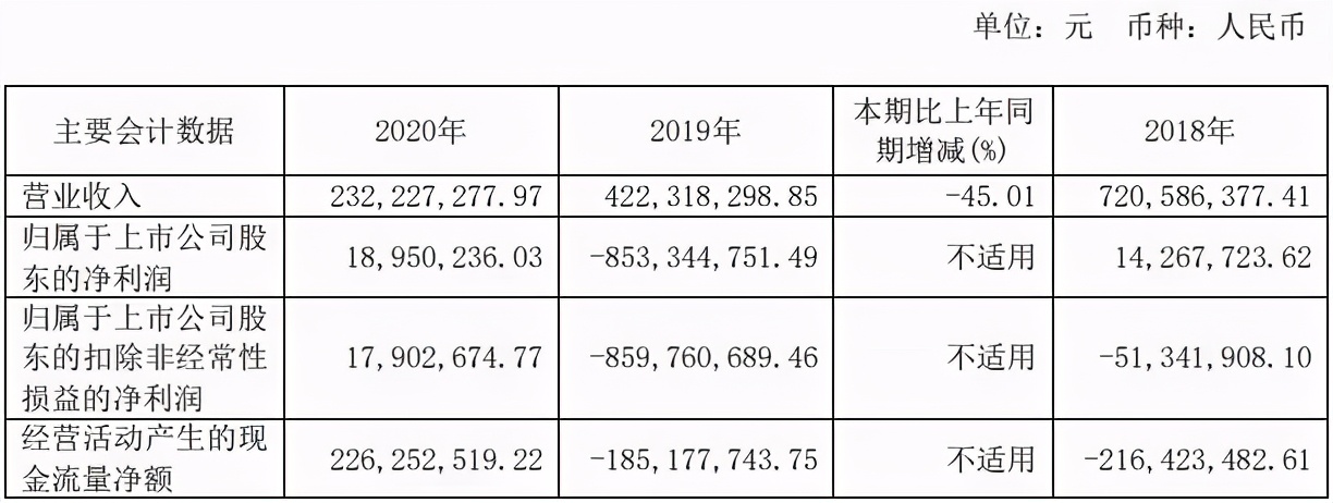 泡泡玛特告若态侵权被驳回，十三余宣布融资过亿|三文娱周刊170期