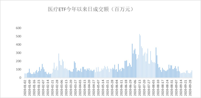 深度！A股唯一医疗ETF跟踪标的指数投资价值分析