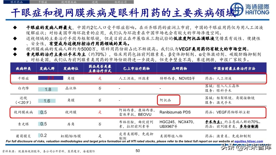 医药行业深度报告：眼科江湖，谁主沉浮