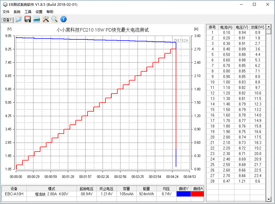 名字很神奇？小小黑 20W PD充电器评测