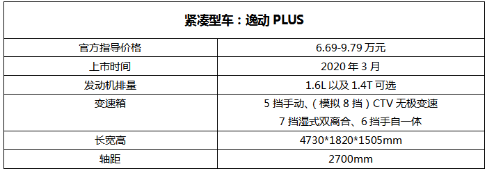 小米“等等看看”造车“年轻人的第一辆车”该如何选？