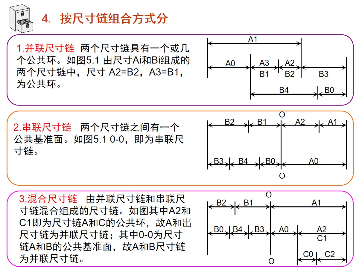 125页PPT详细透彻讲解机加工工艺基础知识，外行人都能看懂