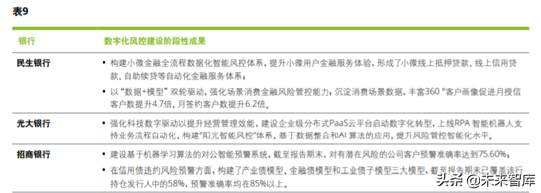 德勤2020年上半年上市银行分析