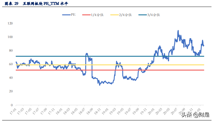 传媒行业研究：宅经济2.0，文娱板块有望全方位发力