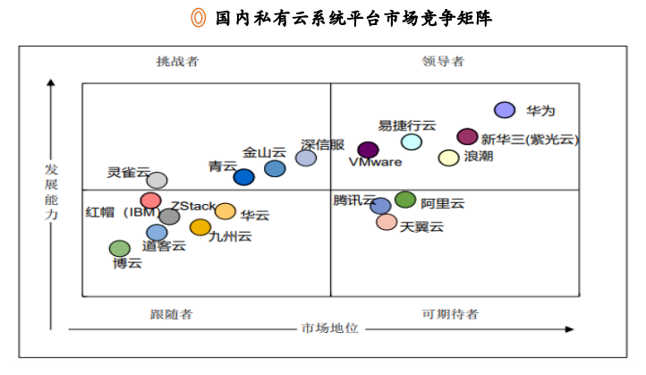 云计算行业研究与投资策略：云计算已站上浪潮之巅