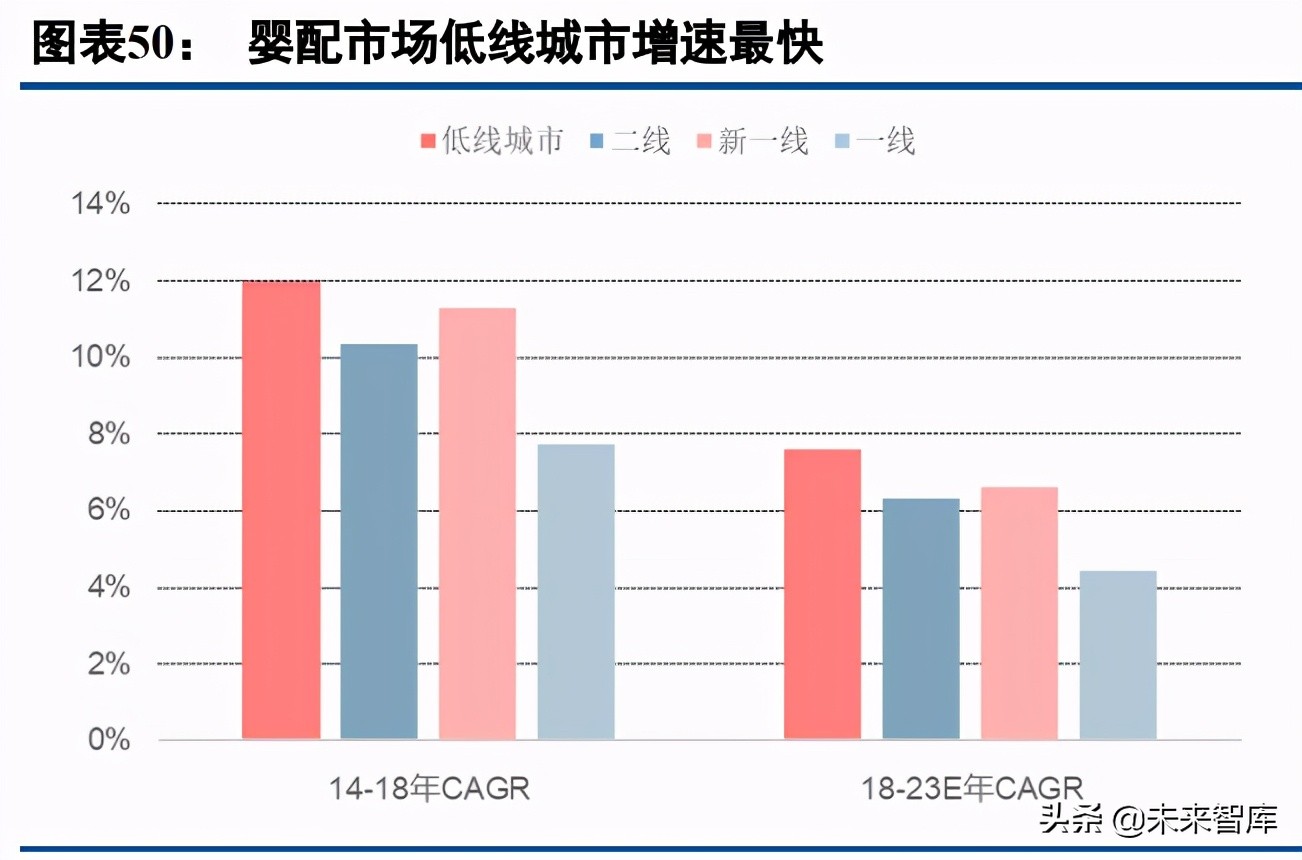 乳制品行业深度研究报告：如何挖掘细分赛道投资机会？