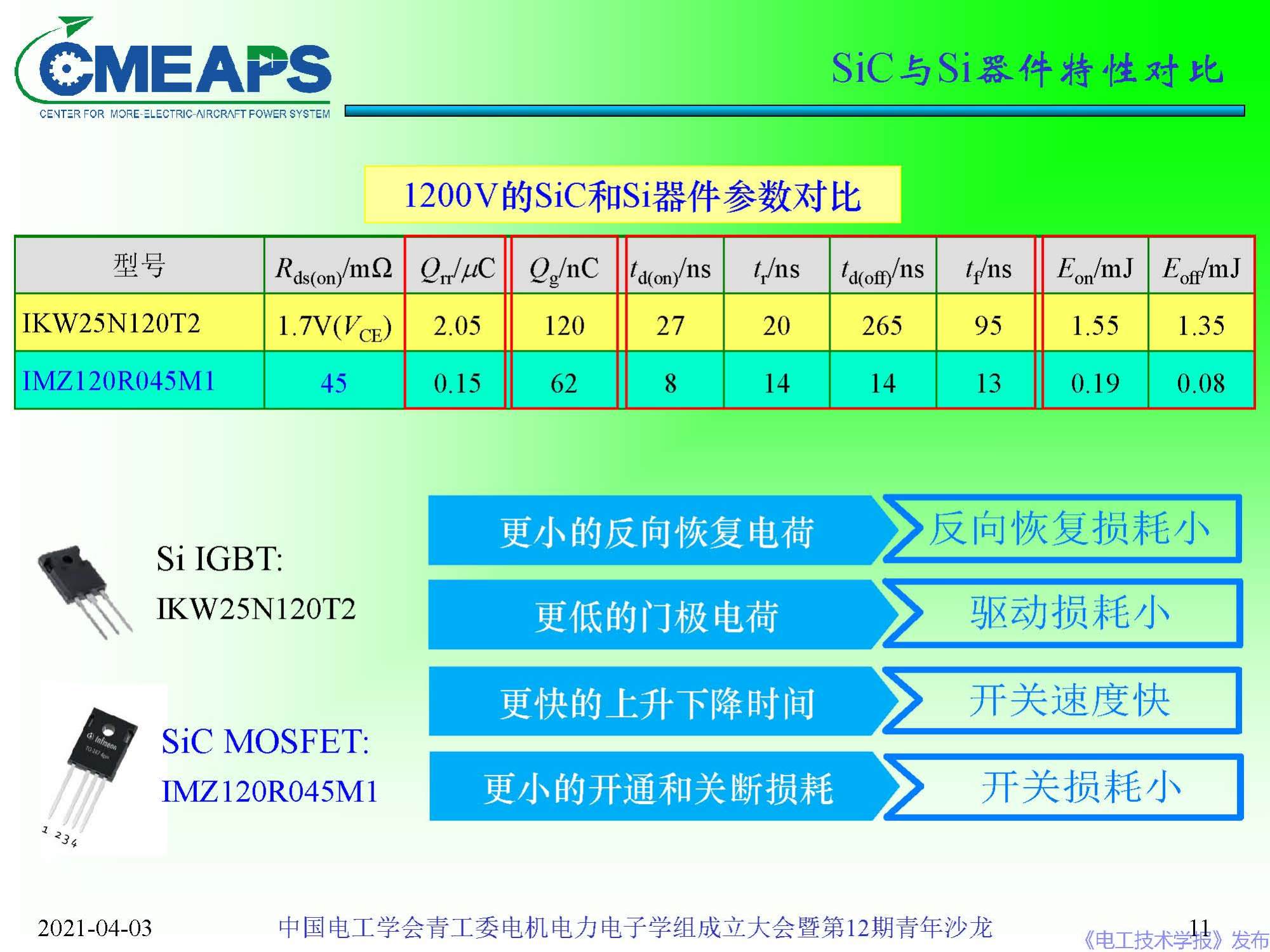 南航 阮新波 教授：寬禁帶半導(dǎo)體器件在電力電子變換器中的應(yīng)用